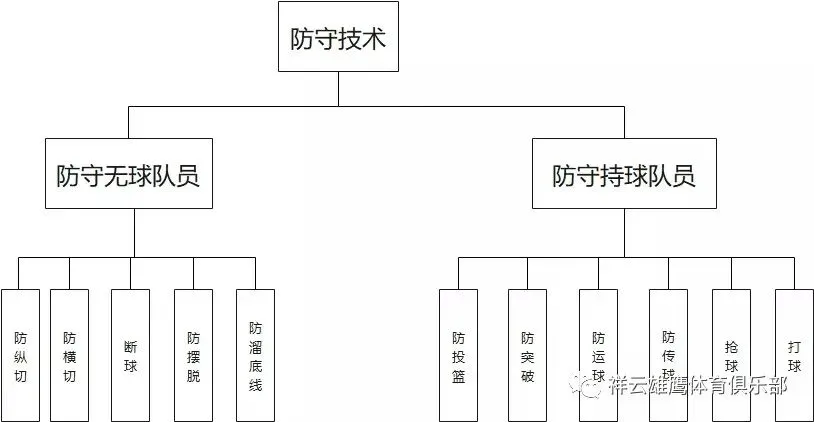 如何制定智能篮球训练计划_2